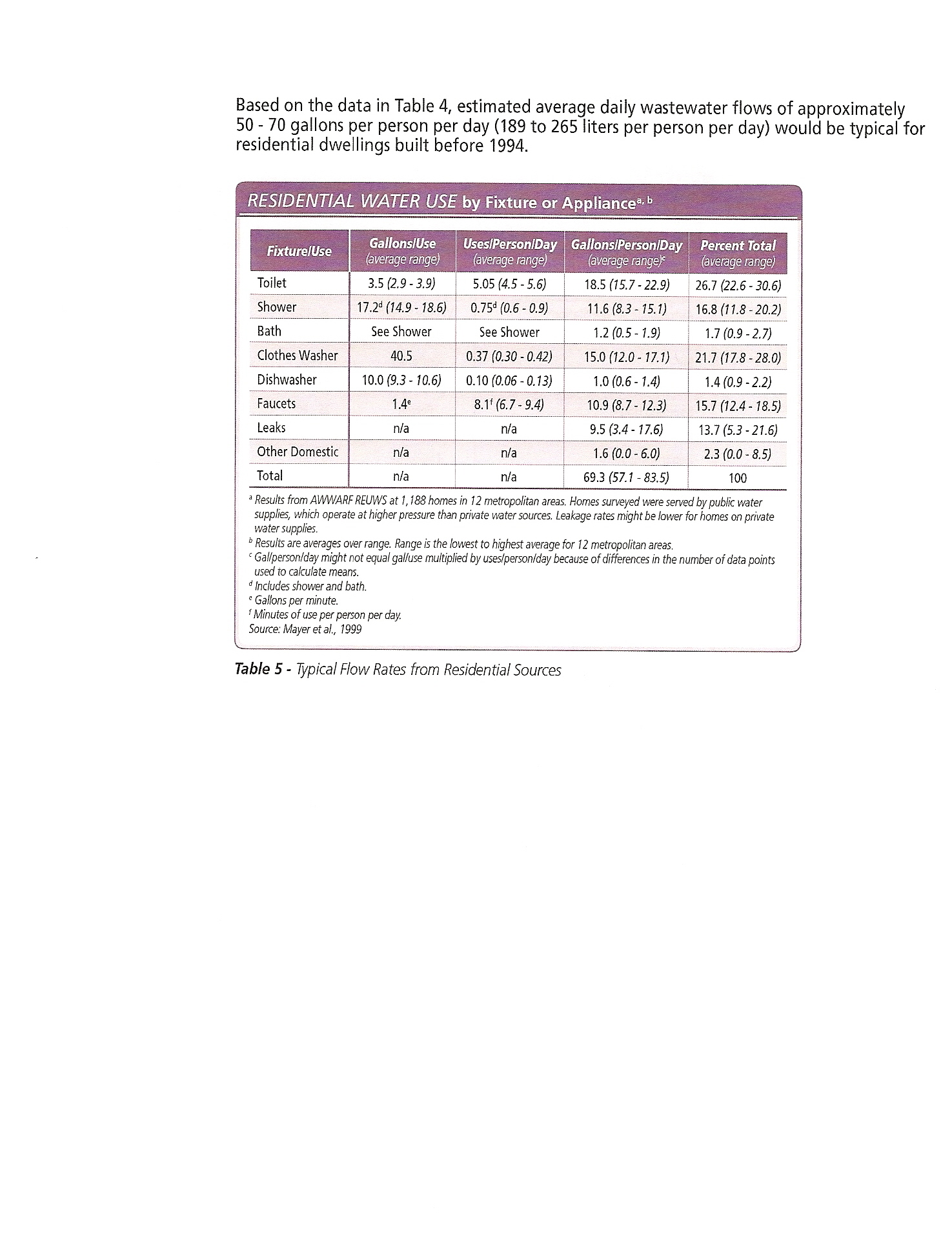 conversions-and-charts