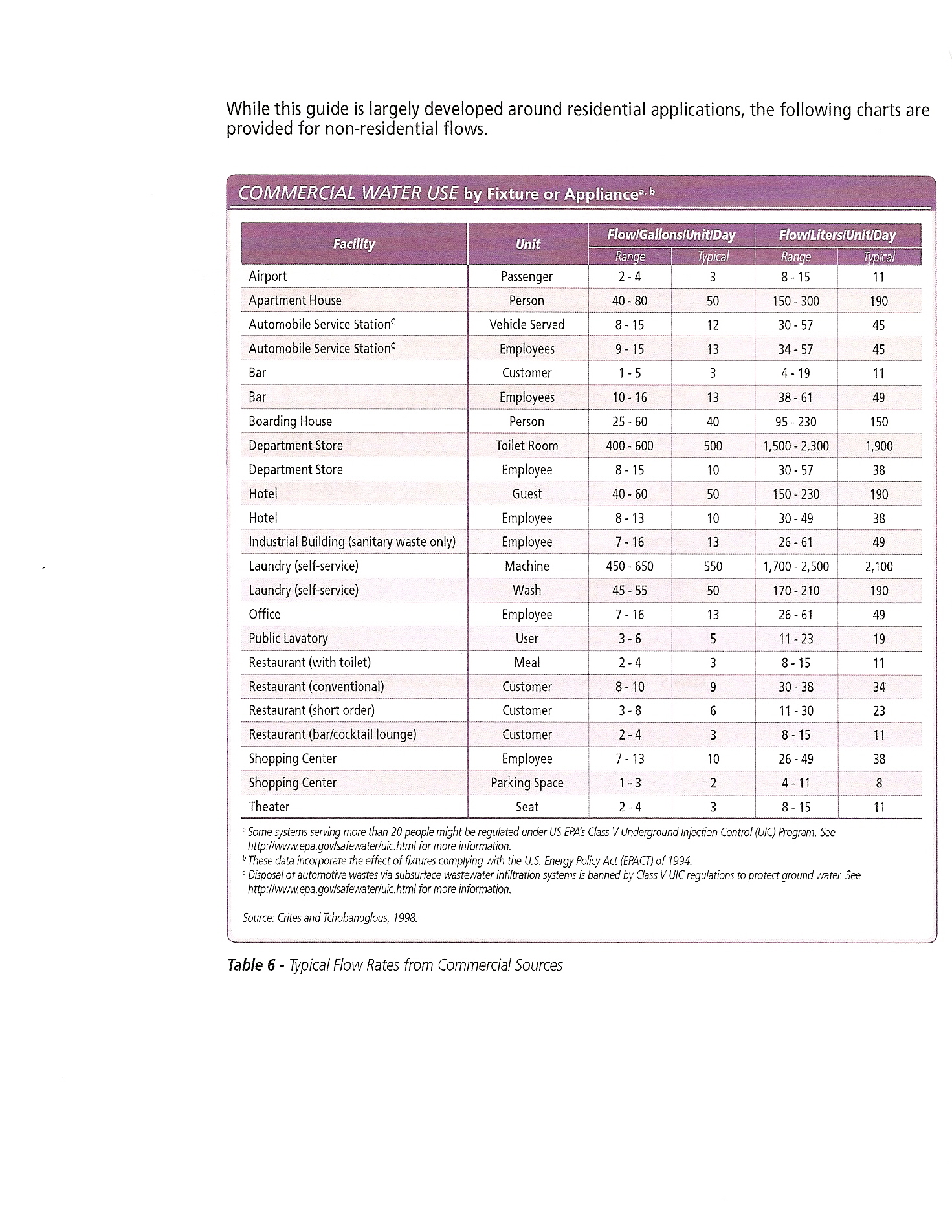 conversions-and-charts