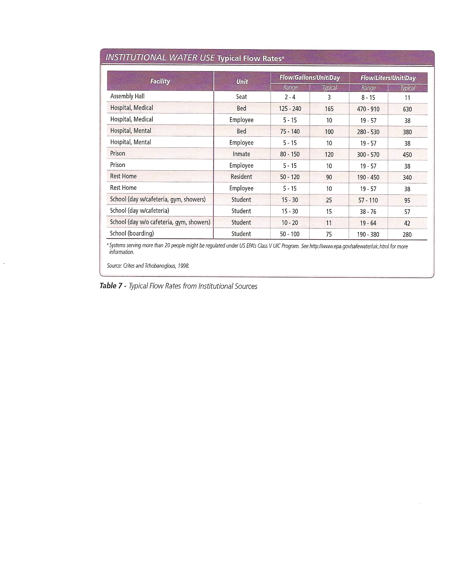 conversions-and-charts